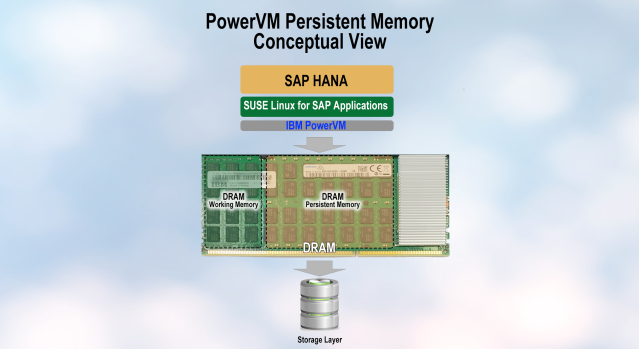 PowerVM_Persistent_memory_concept2